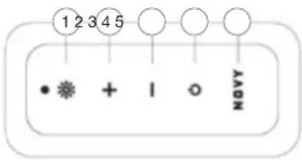 NOVY Phantom 7530 - Installingen - 1