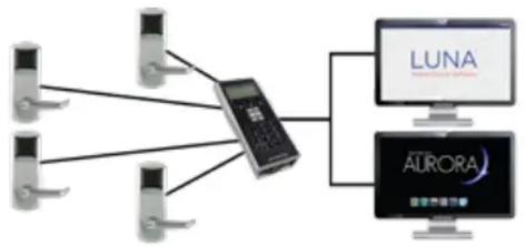 KABA EPlex 7900 - Une solution de verrouillage sans fil rentable - 1