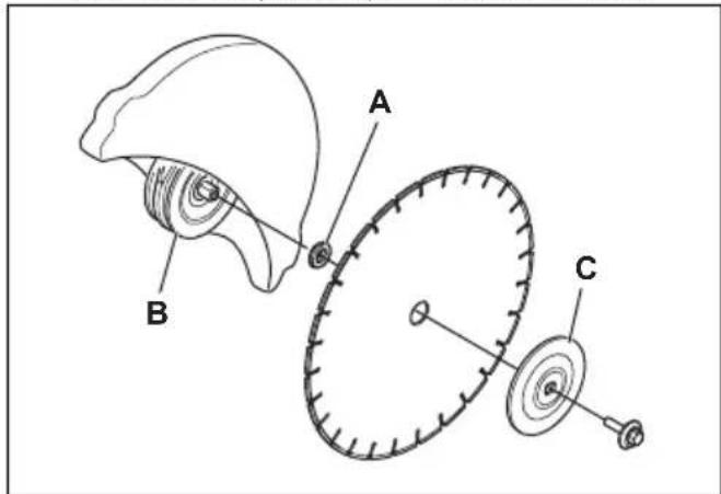 HUSQVARNA K 535i - Fixation de la lame de coupe - 1