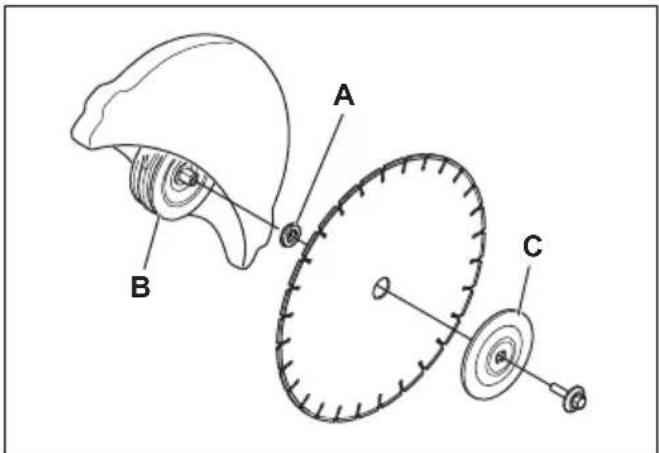 HUSQVARNA K 535i - To attach the cutting blade - 1