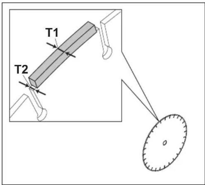HUSQVARNA K 535i - Diamantzaagblad - vereisten - 2