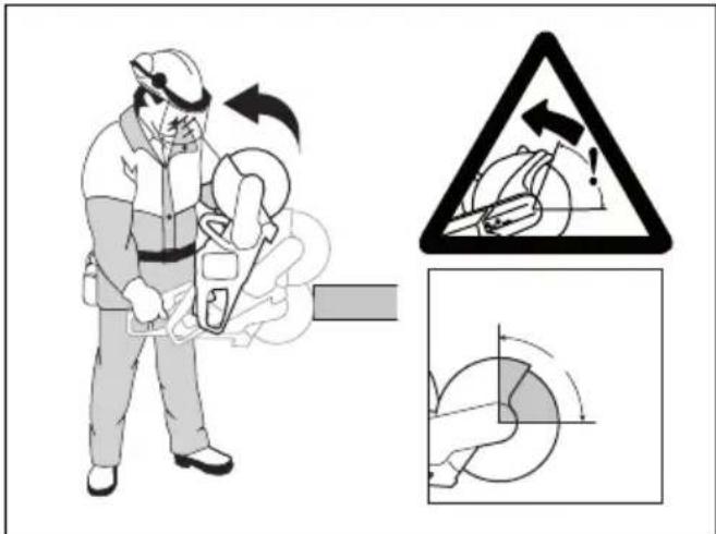HUSQVARNA K 535i - Veiligheidsinstrumenties voor bediening - 3