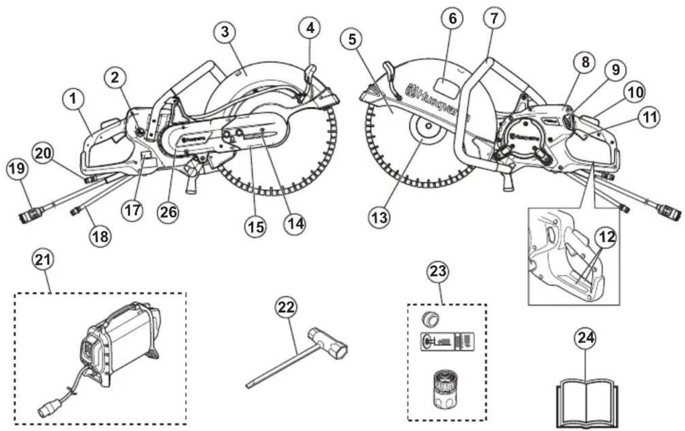 HUSQVARNA K 7000 - Geräteübersicht K 7000 - 1
