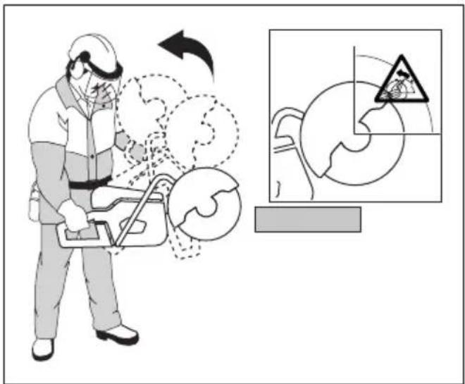 HUSQVARNA K 7000 - Terugslagrisicozone - 2