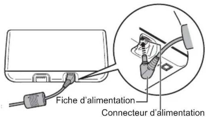 OMRON CompAIR NEC801S - Branchement de l'adaptateur secteur - 2