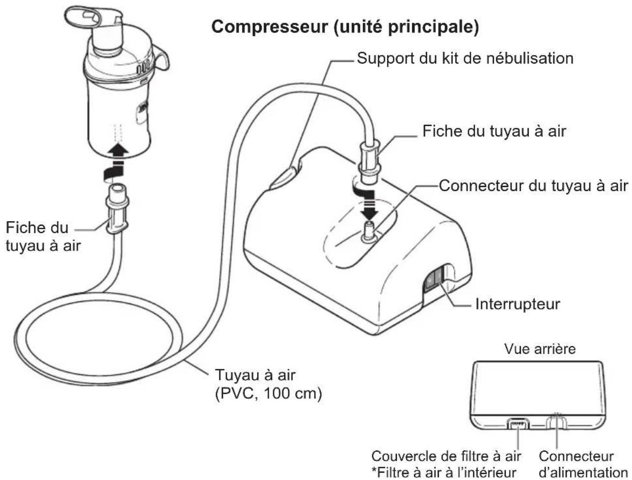 OMRON CompAIR NEC801S - Familiarisation avec l'appareil - 1