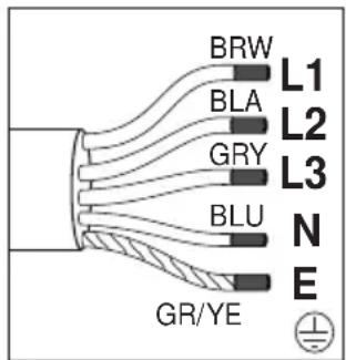 GRUNDIG GEHM 19320 B - En cas de production par cable : - 2