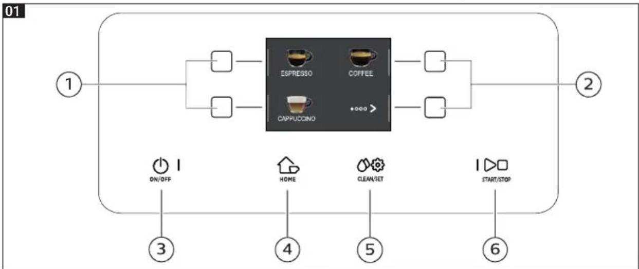 GAGGIA Magenta Prestige RI8702 - Control panel and display - 1