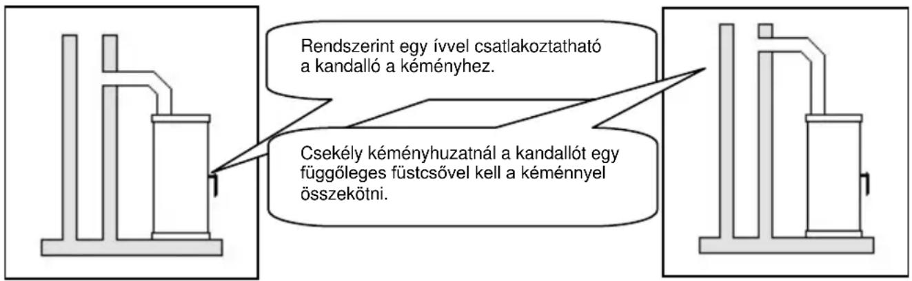 Wamsler Konstanz - Figyelem! - 1