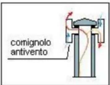 Wamsler Atlas - COMIGNOLO - 3