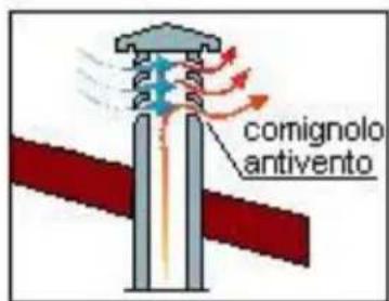Wamsler Rocky - COMIGNOLO - 6