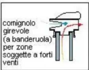 Wamsler Rocky - COMIGNOLO - 7