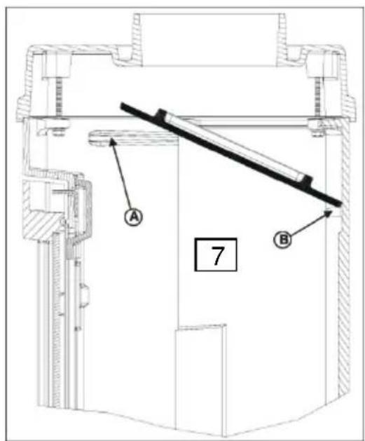 Wamsler Rocky - Structure of the equipment - 2