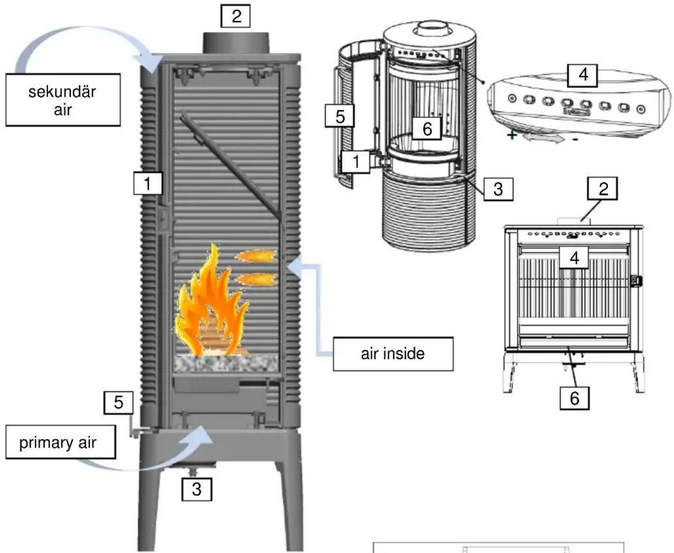 Wamsler Rocky - Structure of the equipment - 1