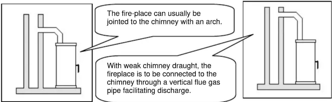 Wamsler Rocky - PLEASE NOTE: - 1