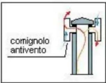 Wamsler Rocky - COMIGNOLO - 4