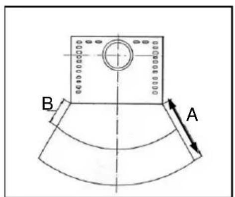 Wamsler Rocky - Distanze di sicurezza - 1