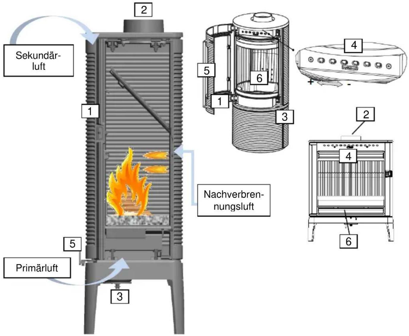Wamsler Rocky - Geräteaufbau - 1