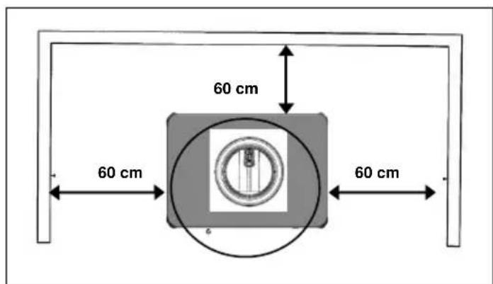 Wamsler Rocky - Distanze di sicurezza - 2