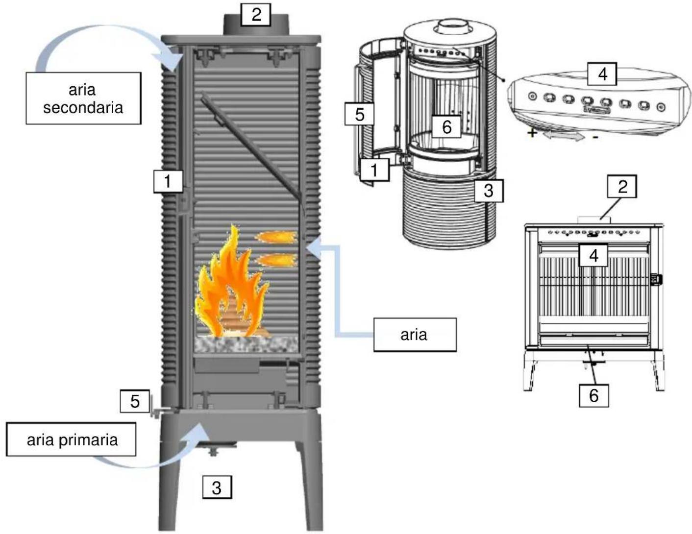 Wamsler Rocky - Struttura stufa - 1