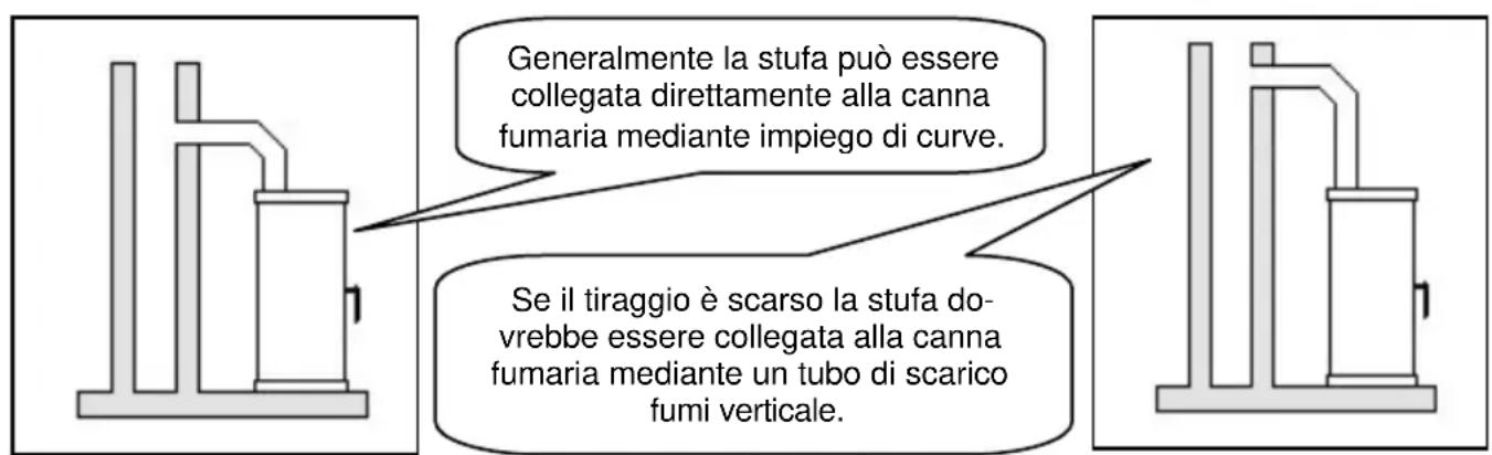 Wamsler Rocky - ATTENZIONE! - 2