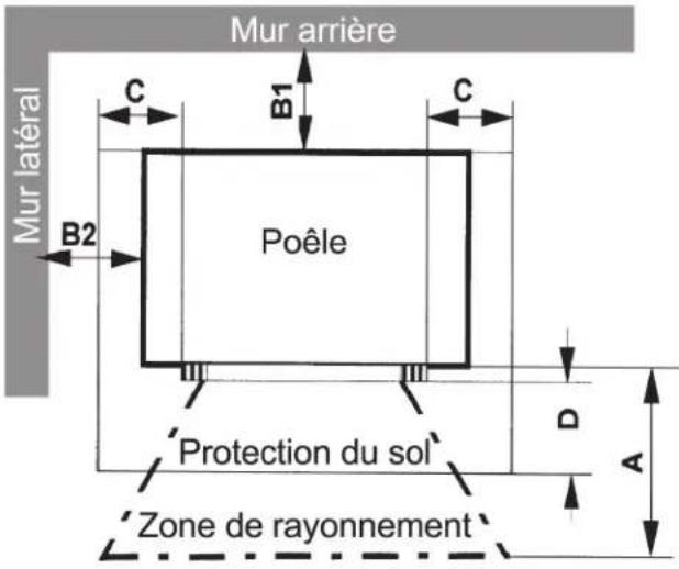 Mur arrière Mur latéral C B1 C B2 Poêle Protection du sol Zone de rayonnement D A