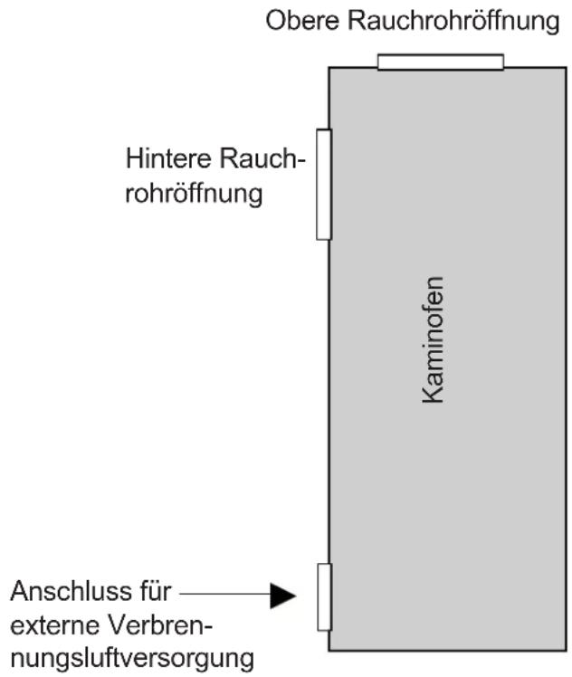 Obere Rauchrohröffnung Hintere Rauch- rohröffnung Kaminofen Anschluss für externe Verbren- nungsluftversorgung