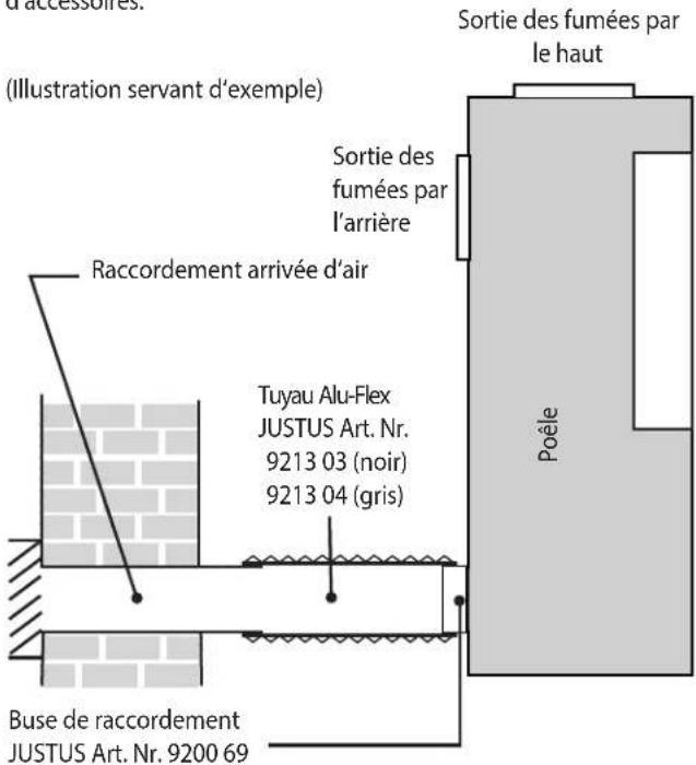 JUSTUS Faro Top 2.0 II - Prise d'air extérieur - 1
