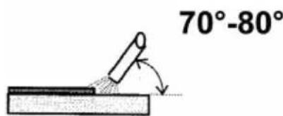 Güde GE 290 TC - Wrong Wrong - 2