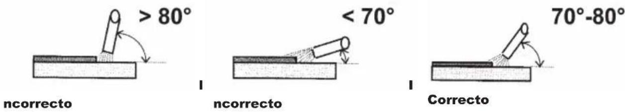 Güde GE 290 TC - Instrucciones bajo un esquido. - 3