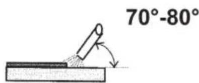 Güde GE 290 TC - Fout (te lange boog) - 3