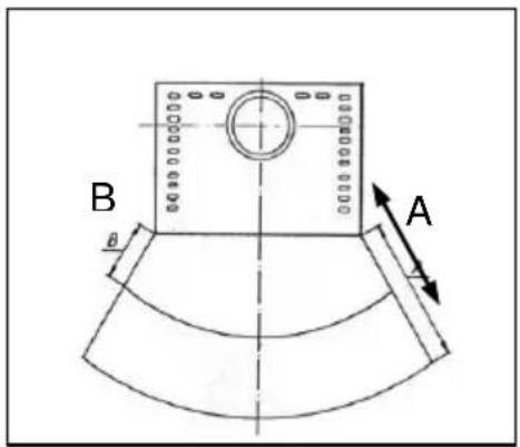 Wamsler Oku - Distance de sécurité hors de la zone de rayonnement (fig 3). - 1