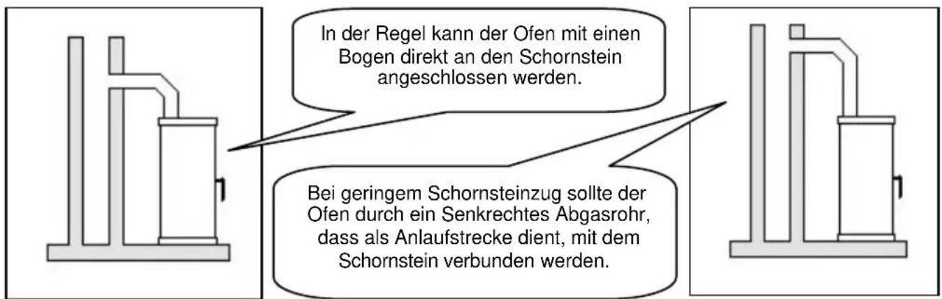 Wamsler Oku - ACHTUNG! - 1