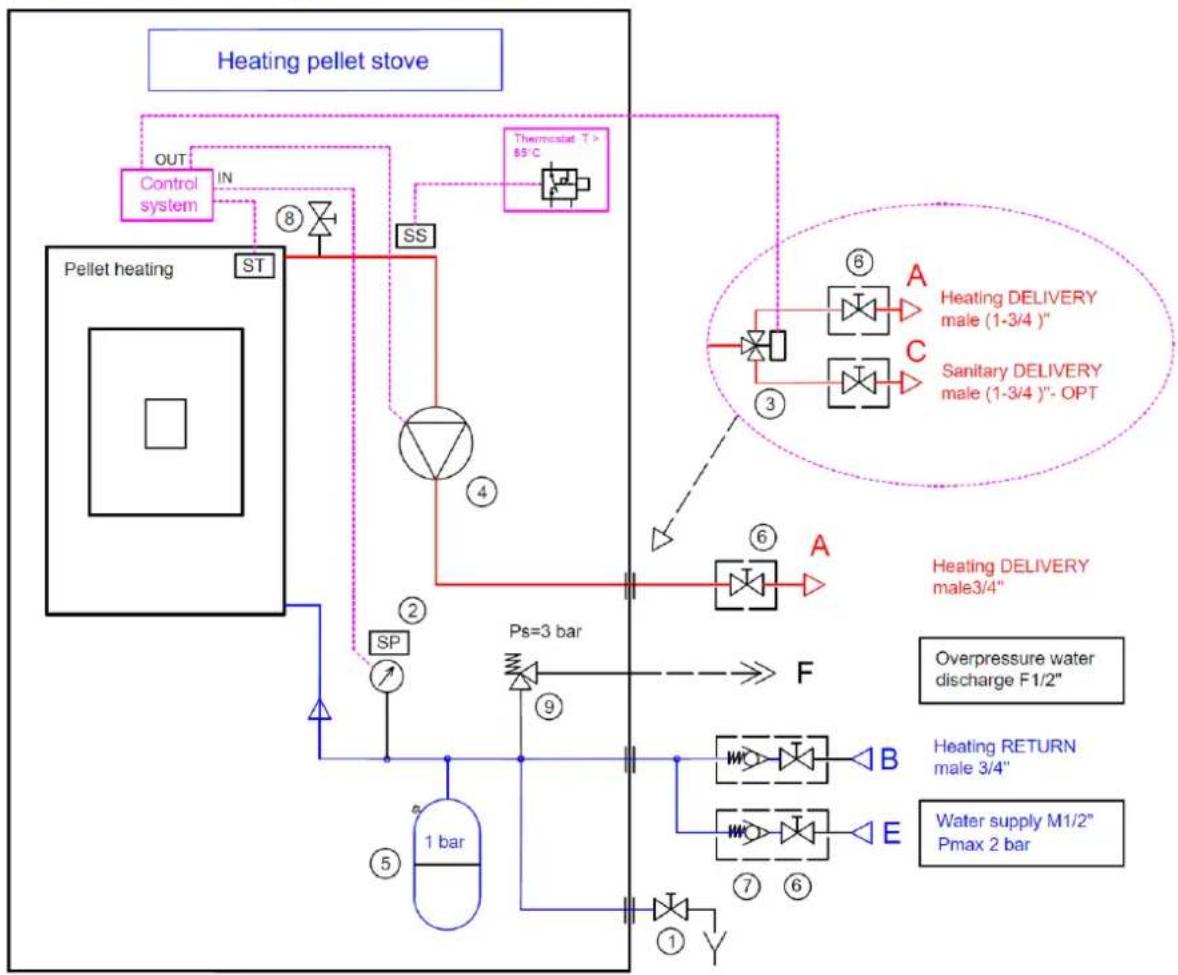 Anselmo Cola Pop - Plumbing connections - 2