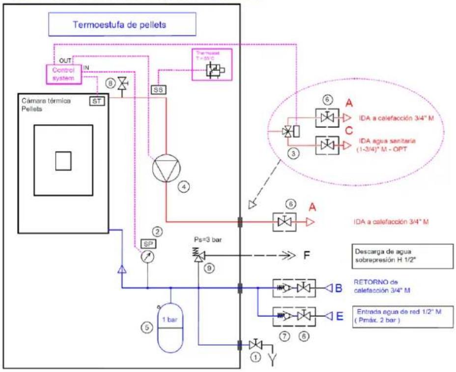Anselmo Cola Pop - Esquema eléctrico para instalación por zonas - 2