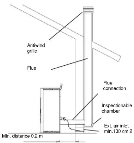 Anselmo Cola Pop - FLUE technical requirements : - 1