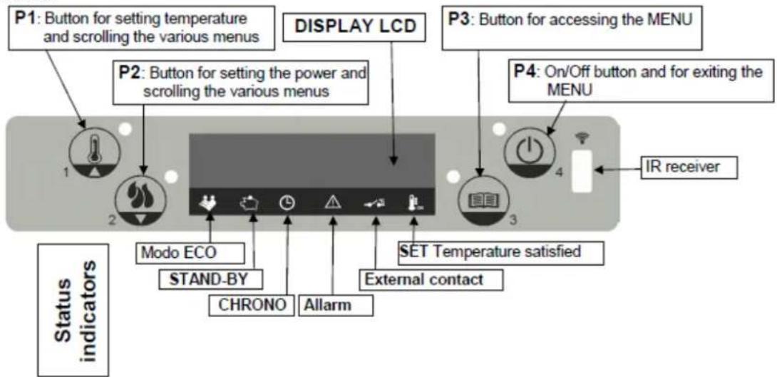 Anselmo Cola Pop - Control panel - 1