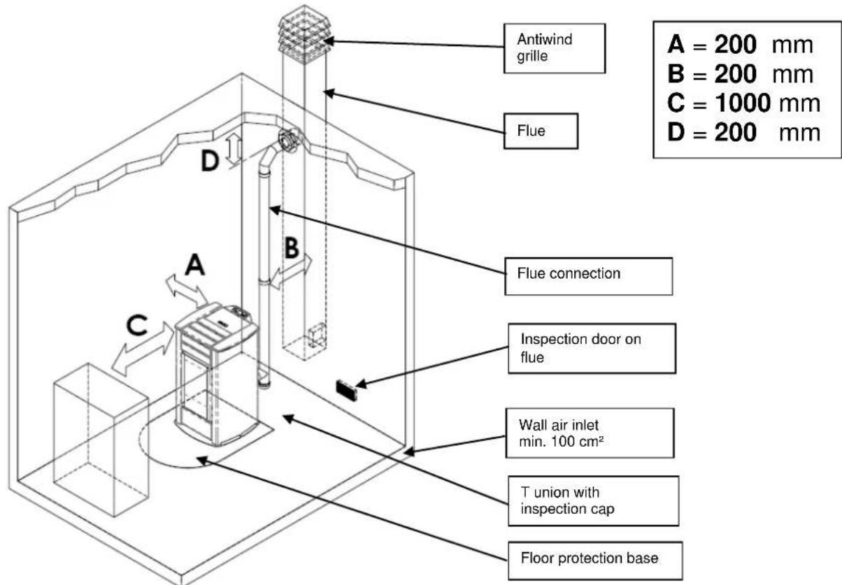 Anselmo Cola Pop - Place of installation, positioning and fire-prevention safety - 1