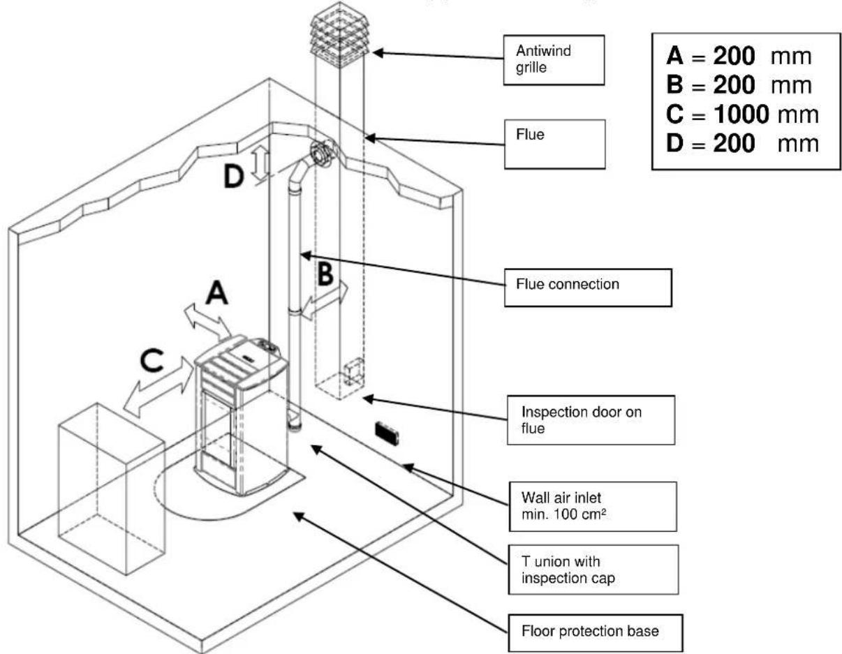 Anselmo Cola Rock - Place of installation, positioning and fire-prevention safety - 1