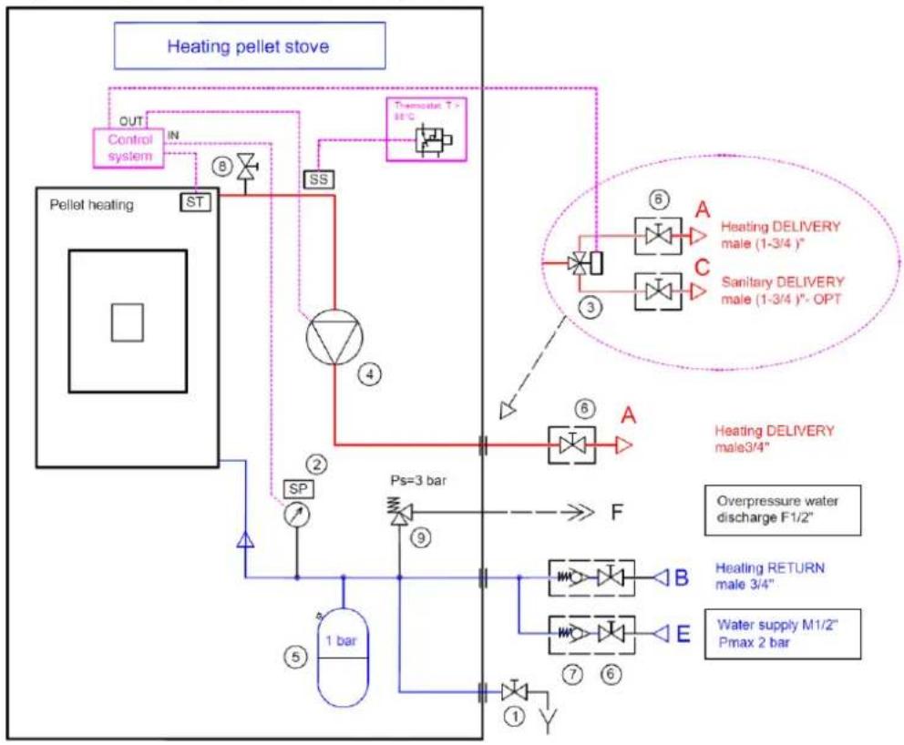 Anselmo Cola Rock - Plumbing connections - 2