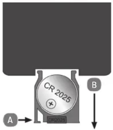 CR 2025 A → CR2025 B