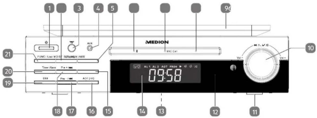 1 3 4 5 96 MEDION MIC Call 21 FUNC | User MOIS | SET/MPM /AMS Timer Alarm Pre + DIM Pre - ACT | EG 18 17 16 15 14 13 12 11 09:58 Vol- Vol+