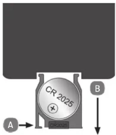 CR 2025 A → CR2025 B