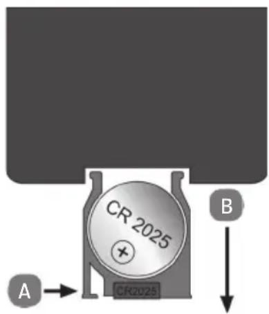 CR 2025 A → CR2025 B