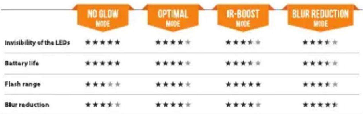 Spypoint LinkSDark - CONFIGURATION OF ADVANCED OPTIONS - 1