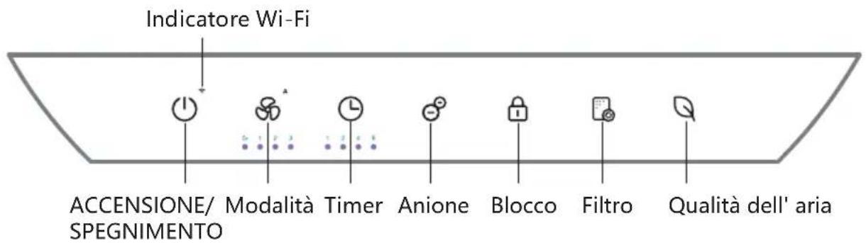 TCL Breeva A2W - Posizionare il purificatore d'aria su una superficie orizzontale, quindi inserire la spina nella presa di corrente; - 2