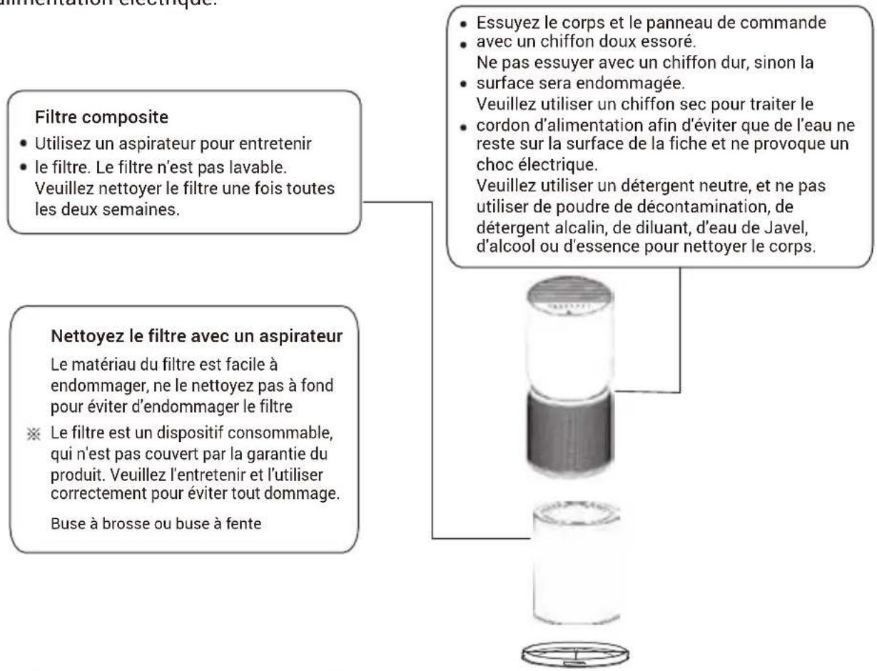 TCL Breeva A5W - Précautions pour l'entretien : - 1