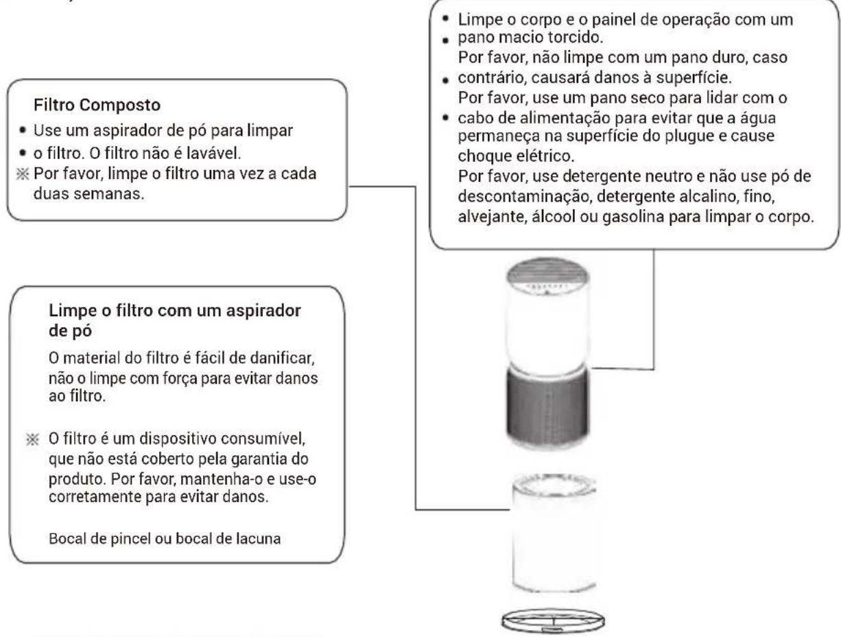 TCL Breeva A5W - Precauçoes para manutenção: - 1