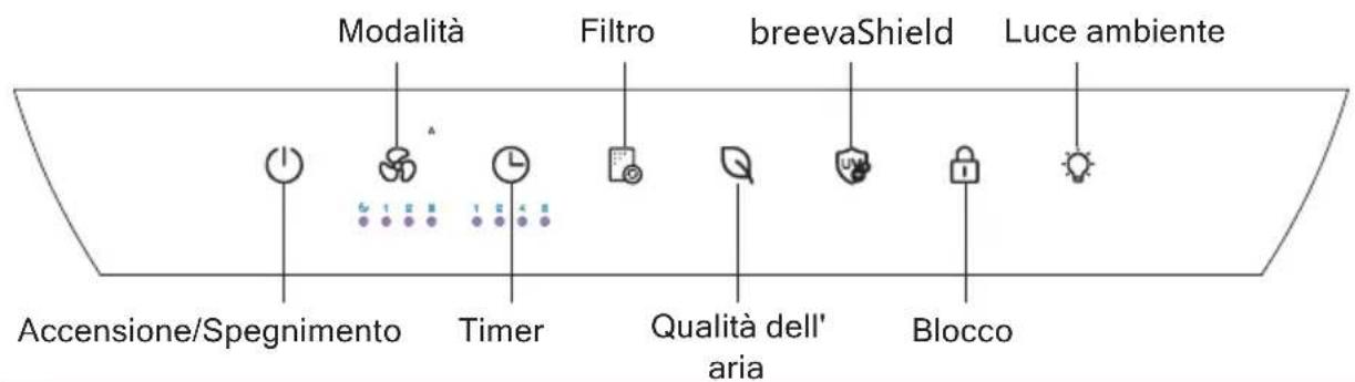TCL Breeva A3WW - Pannello di controllo - 1