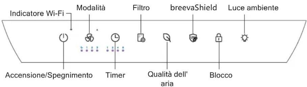 TCL Breeva A3WW - Pannello di controllo - 2